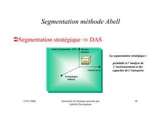 Segmentation méthode Abell

Segmentation stratégique ⇒ DAS
                 Abell & Hammond , 1979     Besoins
                                           satisfaits
                                                                    La segmentation stratégique :
                                             DAS
                                                                      préalable à l ’analyse de
                                                                       l ’environnement et des
                                                   Clients servis     capacités de l ’entreprise
                            Technologies
                              utilisées
                              utilisé




 23/01/2006              Séminaire de Stratégie présenté par                            46
                               Isabelle Decoopman
 