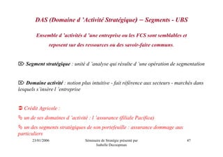 DAS (Domaine d ’Activité Stratégique) – Segments - UBS

        Ensemble d ’activités d ’une entreprise ou les FCS sont semblables et
               reposent sur des ressources ou des savoir-faire communs.


⌦ Segment stratégique : unité d ’analyse qui résulte d ’une opération de segmentation


⌦ Domaine activité : notion plus intuitive - fait référence aux secteurs - marchés dans
lesquels s’insère l ’entreprise


  Crédit Agricole :
  un de ses domaines d ’activité : l ’assurance (filiale Pacifica)
  un des segments stratégiques de son portefeuille : assurance dommage aux
particuliers
      23/01/2006                Séminaire de Stratégie présenté par             47
                                      Isabelle Decoopman
 