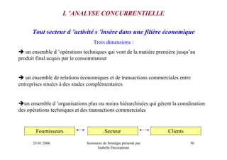 L ’ANALYSE CONCURRENTIELLE

      Tout secteur d ’activité s ’insère dans une filière économique
                                   Trois dimensions :
   un ensemble d ’opérations techniques qui vont de la matière première jusqu’au
produit final acquis par le consommateur


   un ensemble de relations économiques et de transactions commerciales entre
entreprises situées à des stades complémentaires


  un ensemble d ’organisations plus ou moins hiérarchisées qui gèrent la coordination
des opérations techniques et des transactions commerciales


       Fournisseurs                       Secteur                    Clients

      23/01/2006               Séminaire de Stratégie présenté par             50
                                     Isabelle Decoopman
 
