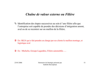 Chaîne de valeur externe ou Filière

    Identification des étapes successives au sein d ’une filière afin que
    l’entreprise soit capable de prendre des décisions d’intégration amont,
    aval ou de se recentrer sur un maillon de la filière.



    Ex: IKEA qui a fait prendre en charge par ses clients le maillon montage, et
    logistique aval


    Ex : Michelin, Groupe Lagardère, Filière automobile…..




23/01/2006                  Séminaire de Stratégie présenté par                    51
                                  Isabelle Decoopman
 