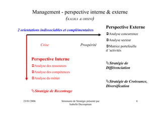 Management - perspective interne & externe
                       (KALIKA & ORSINI)
                                                                      Perspective Externe
2 orientations indissociables et complémentaires
                                                                        Analyse concurrence
                                                                        Analyse secteur
                Crise                            Prospérité             Matrice portefeuille
                                                                      d ’activités

         Perspective Interne
                                                                        Stratégie de
            Analyse des ressources
                                                                      Différenciation
            Analyse des compétences
            Analyse du métier
                                                                        Stratégie de Croissance,
                                                                      Diversification
            Stratégie de Recentrage

   23/01/2006                   Séminaire de Stratégie présenté par                        6
                                      Isabelle Decoopman
 