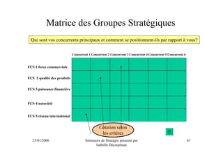 Matrice des Groupes Stratégiques
  Qui sont vos concurrents principaux et comment se positionnent-ils par rapport à vous?

                             Concurrent 1 Concurrent 2 Concurrent 3 Concurrent 4 Concurrent 5 Concurrent 6


FCS 1 force commerciale


FCS 2 qualité des produits


FCS 3 puissance financière


FCS 4 notoriété


FCS 5 réseau international


                                               Cotation selon
                                                les critères
  23/01/2006                         Séminaire de Stratégie présenté par                                     61
                                           Isabelle Decoopman
 