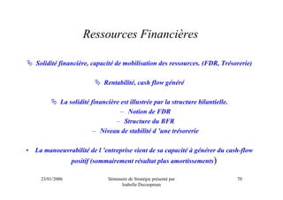 Ressources Financières

    Solidité financière, capacité de mobilisation des ressources. (FDR, Trésorerie)

                               Rentabilité, cash flow généré

              La solidité financière est illustrée par la structure bilantielle.
                                     – Notion de FDR
                                   – Structure du BFR
                           – Niveau de stabilité d ’une trésorerie

•   La manoeuvrabilité de l ’entreprise vient de sa capacité à générer du cash-flow
                   positif (sommairement résultat plus amortissements)

      23/01/2006                Séminaire de Stratégie présenté par                70
                                      Isabelle Decoopman
 