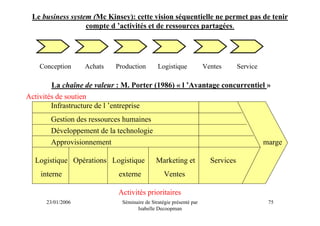 Le business system (Mc Kinsey): cette vision séquentielle ne permet pas de tenir
                   compte d ’activités et de ressources partagées.




    Conception      Achats    Production         Logistique            Ventes       Service

         La chaîne de valeur : M. Porter (1986) « l ’Avantage concurrentiel »
Activités de soutien
        Infrastructure de l ’entreprise
        Gestion des ressources humaines
        Développement de la technologie
        Approvisionnement                                                                     marge

   Logistique Opérations Logistique             Marketing et             Services
     interne                   externe              Ventes

                               Activités prioritaires
       23/01/2006                Séminaire de Stratégie présenté par                           75
                                       Isabelle Decoopman
 