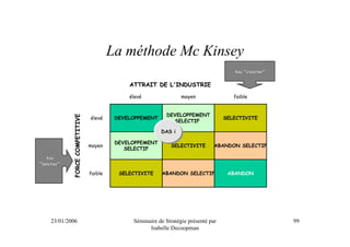 La méthode Mc Kinsey
                                                                                        Axe "externe"

                                              ATTRAIT DE L'INDUSTRIE

                                              élevé                moyen                faible


                                                            DEVELOPPEMENT
            FORCE COMPETITIVE




                                élevé     DEVELOPPEMENT                              SELECTIVITE
                                                              SELECTIF

                                                          DAS i

                                          DEVELOPPEMENT
                                moyen                         SELECTIVITE        ABANDON SELECTIF
                                             SELECTIF
   Axe
"interne"
                                faible     SELECTIVITE    ABANDON SELECTIF            ABANDON




    23/01/2006                                 Séminaire de Stratégie présenté par                      99
                                                     Isabelle Decoopman
 