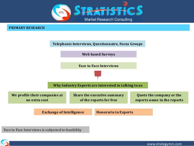 business consulting questionnaire