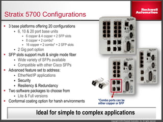 Copyright © 2012 Rockwell Automation, Inc. All rights reserved.
Stratix 5700 Configurations
 3 base platforms offering 20 configurations
 6, 10 & 20 port base units
 6 copper & 4 copper + 2 SFP slots
 8 copper + 2 combo*
 16 copper + 2 combo* + 2 SFP slots
 2 Gig port option
 SFP slots support multi & single mode fiber
 Wide variety of SFPs available
 Compatible with other Cisco SFPs
 Advanced feature set to address:
 EtherNet/IP applications
 Security
 Resiliency & Redundancy
 Two software packages to choose from
 Lite & Full versions
 Conformal coating option for harsh environments *Combo ports can be
either copper or SFP
Ideal for simple to complex applications
 