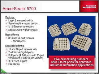 Copyright © 2014 Rockwell Automation, Inc. All Rights Reserved.PUBLIC INFORMATION
ArmorStratix 5700
Features:
 Layer 2 managed switch
 Panel/machine mount design
 M12 Ethernet connectors
 Stratix 5700 FW (full version)
Base offering:
 8,16 and 24 port versions
- 10/100 ports
Expanded offering:
 10 and 18 port versions with:
 2 additional Gigabit ports
 PoE ports (4 PoE ports with 10-port
version and 8 with 18-port version)
 IEEE 1588 support
 HW alarms
Five new catalog numbers
offer 8 to 24 ports for optimized
industrial automation applications
14
 