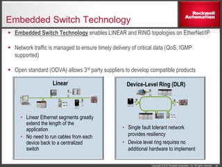Copyright © 2012 Rockwell Automation, Inc. All rights reserved. 252525
Embedded Switch Technology
 Embedded Switch Technology enables LINEAR and RING topologies on EtherNet/IP
 Network traffic is managed to ensure timely delivery of critical data (QoS, IGMP
supported)
 Open standard (ODVA) allows 3rd party suppliers to develop compatible products
Linear
• Linear Ethernet segments greatly
extend the length of the
application
• No need to run cables from each
device back to a centralized
switch
Device-Level Ring (DLR)
• Single fault tolerant network
provides resiliency
• Device level ring requires no
additional hardware to implement
 