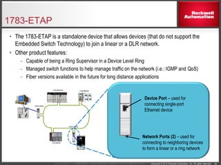 Copyright © 2012 Rockwell Automation, Inc. All rights reserved. 26(Confidential – For Internal Use Only) Copyright © 2009 Rockwell Automation, Inc. All rights reserved. 26Copyright © 2008 Rockwell Automation, Inc. All rights reserved. 26
1783-ETAP
• The 1783-ETAP is a standalone device that allows devices (that do not support the
Embedded Switch Technology) to join a linear or a DLR network.
• Other product features:
- Capable of being a Ring Supervisor in a Device Level Ring
- Managed switch functions to help manage traffic on the network (i.e.: IGMP and QoS)
- Fiber versions available in the future for long distance applications
Device Port – used for
connecting single-port
Ethernet device
Network Ports (2) – used for
connecting to neighboring devices
to form a linear or a ring network
 