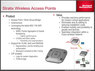 Copyright © 2012 Rockwell Automation, Inc. All rights reserved.
Stratix Wireless Access Points
 Product
 Access Point / Work Group Bridge
 Autonomous
 Leveraging the latest 802.11N WiFi
technology
 MIMO, Packet Aggregation & Spatial
Multiplexing
• Higher performance
 2.4GHz and 5Ghz radios
• Flexibility and segmentation
 Support for VLAN, QoS and RADIUS
 Segmentation, priority handling and
authorization
 Backward compliant to 802.11a/b/g
 CIP enabled
 Logix for system diagnostics
 Profile & tags
 Value
 Provides real-time performance
for mission critical applications
 Eliminates wire & cabling to
reducing installation costs
 Enables mobility and portability to
people and devices
 Seamless integration within a
Cisco wireless network
 