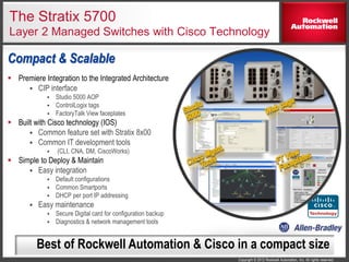 Copyright © 2012 Rockwell Automation, Inc. All rights reserved.
The Stratix 5700
Layer 2 Managed Switches with Cisco Technology
 Premiere Integration to the Integrated Architecture
 CIP interface
 Studio 5000 AOP
 ControlLogix tags
 FactoryTalk View faceplates
 Built with Cisco technology (IOS)
 Common feature set with Stratix 8x00
 Common IT development tools
 (CLI, CNA, DM, CiscoWorks)
 Simple to Deploy & Maintain
 Easy integration
 Default configurations
 Common Smartports
 DHCP per port IP addressing
 Easy maintenance
 Secure Digital card for configuration backup
 Diagnostics & network management tools
Compact & Scalable
Best of Rockwell Automation & Cisco in a compact size
 