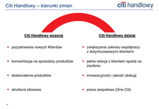 Citi Handlowy – kierunki zmian




          Citi Handlowy wczoraj                   Citi Handlowy dzisiaj


 pozyskiwanie nowych Klientów           zwiększanie zakresu współpracy
                                          z dotychczasowymi klientami

 koncentracja na sprzedaży produktów    pełna relacja z klientem oparta na
                                          zaufaniu

 doskonalenie produktów                 innowacyjność i jakość obsługi


 struktura silosowa                     praca zespołowa (One Citi)


12
 