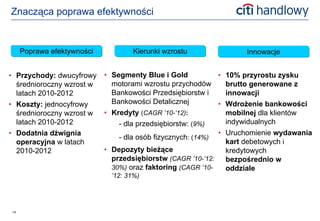 Znacząca poprawa efektywności


     Poprawa efektywności           Kierunki wzrostu               Innowacje


• Przychody: dwucyfrowy     • Segmenty Blue i Gold           • 10% przyrostu zysku
  średnioroczny wzrost w      motorami wzrostu przychodów      brutto generowane z
  latach 2010-2012            Bankowości Przedsiębiorstw i     innowacji
• Koszty: jednocyfrowy        Bankowości Detalicznej         • Wdrożenie bankowości
  średnioroczny wzrost w    • Kredyty (CAGR ’10-’12):          mobilnej dla klientów
  latach 2010-2012              - dla przedsiębiorstw: (9%)    indywidualnych
• Dodatnia dźwignia                                          • Uruchomienie wydawania
                                - dla osób fizycznych: (14%)
  operacyjna w latach                                          kart debetowych i
  2010-2012                 • Depozyty bieżące                 kredytowych
                              przedsiębiorstw (CAGR ’10-’12:   bezpośrednio w
                              30%) oraz faktoring (CAGR ’10-   oddziale
                              ’12: 31%)




14
 