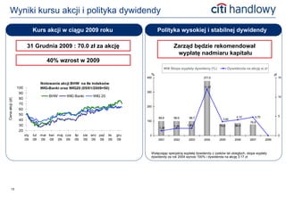 Wyniki kursu akcji i polityka dywidendy

                              Kurs akcji w ciągu 2009 roku                                  Polityka wysokiej i stabilnej dywidendy

                         31 Grudnia 2009 : 70.0 zł za akcję                                           Zarząd będzie rekomendował
                                                                                                       wypłatę nadmiaru kapitału
                                       40% wzrost w 2009
                                                                                                    Stopa wypłaty dywideny (%)              Dywidenda na akcję w zł
                                                                                        %                                                                                 zł
                                                                                      400                                 377,6                                                15

                                    Notowania akcji BHW na tle indeksów
                  100               WIG-Banki oraz WIG20 (05/01/2009=50)                                                  11,97

                   90                                                                 300
                                        BHW      WIG Banki       WIG 20                                                                                                        10
                   80
Cena akcji (zł)




                   70
                                                                                      200
                   60
                   50                                                                                                                                                          5
                                                                                            99,8      99,6      99,7                             4,10       4,75
                   40                                                                                                                  3,60
                                                                                      100                                                                76,8
                   30                                                                                 1,85     1,85                  79,8       86,4
                                                                                             1,25
                   20
                        sty   lut   mar kwi maj cze   lip   sie wrz paź   lis   gru    0                                                                                       0
                        09    09    09 09 09 09       09    09 09 09      09    09          2001      2002      2003      2004      2005        2006    2007       2008



                                                                                        Wyłączając specjalną wypłatę dywidendy z zysków lat ubiegłych, stopa wypłaty
                                                                                        dywidendy za rok 2004 wynosi 100% i dywidenda na akcję 3,17 zł




         15
 
