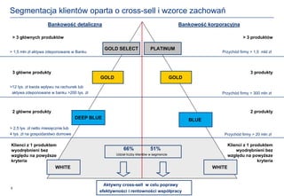 Segmentacja klientów oparta o cross-sell i wzorce zachowań
                     Bankowość detaliczna                                                   Bankowość korporacyjna

 > 3 głównych produktów                                                                                                > 3 produktów

                                                  GOLD SELECT              PLATINUM
> 1,5 mln zł aktywa zdeponowane w Banku                                                                    Przychód firmy > 1,5 mld zł




 3 główne produkty                                                                                                         3 produkty
                                              GOLD                                        GOLD
>12 tys. zł kwota wpływu na rachunek lub
 aktywa zdeponowane w banku >200 tys. zł                                                                   Przychód firmy > 300 mln zł



 2 główne produkty                                                                                                         2 produkty
                                      DEEP BLUE                                                  BLUE
> 2,5 tys. zł netto miesięcznie lub
4 tys. zł na gospodarstwo domowe                                                                            Przychód firmy > 20 mln zł

Klienci z 1 produktem                                                                                           Klienci z 1 produktem
wyodrębnieni bez                                         66%               51%                                      wyodrębnieni bez
względu na powyższe                                  Udział liczby klientów w segmencie                         względu na powyższe
kryteria                                                                                                                       kryteria
                         WHITE                                                                          WHITE


                                                Aktywny cross-sell w celu poprawy
6
                                              efektywności i rentowności współpracy
 