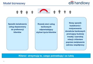 Model biznesowy




                                                            Nowy sposób
    Sposób świadczenia         Rozwój sieci usług
                                                             kształcenia i
     usług dopasowany             bankowych
                                                            motywowania
       do preferencji            odpowiadający
                                                       doradców bankowych
          klientów           stylowi życia klientów
                                                         promujący budowę
                                                          trwałej i szerokiej
                                                          relacji z klientem
                                                        poprzez zwiększenie
                                                        zakresu współpracy




              Klienci otrzymują to, czego potrzebują i co lubią

7
 