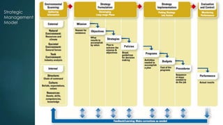 Basic Strategic Management Defensif Strategic Management Basic Concepts.pptx