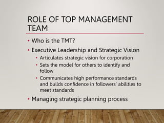 ROLE OF TOP MANAGEMENT
TEAM
• Who is the TMT?
• Executive Leadership and Strategic Vision
• Articulates strategic vision for corporation
• Sets the model for others to identify and
follow
• Communicates high performance standards
and builds confidence in followers’ abilities to
meet standards
• Managing strategic planning process
 