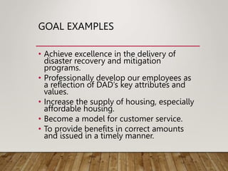 GOAL EXAMPLES
• Achieve excellence in the delivery of
disaster recovery and mitigation
programs.
• Professionally develop our employees as
a reflection of DAD’s key attributes and
values.
• Increase the supply of housing, especially
affordable housing.
• Become a model for customer service.
• To provide benefits in correct amounts
and issued in a timely manner.
 