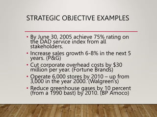 STRATEGIC OBJECTIVE EXAMPLES
• By June 30, 2005 achieve 75% rating on
the DAD service index from all
stakeholders.
• Increase sales growth 6-8% in the next 5
years. (P&G)
• Cut corporate overhead costs by $30
million per year. (Fortune Brands)
• Operate 6,000 stores by 2010 – up from
3,000 in the year 2000. (Walgreen’s)
• Reduce greenhouse gases by 10 percent
(from a 1990 bast) by 2010. (BP Amoco)
 