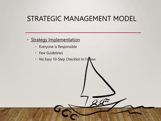 STRATEGIC MANAGEMENT MODEL
• Strategy Implementation
• Everyone is Responsible
• Few Guidelines
• No Easy 10-Step Checklist to Follow
 