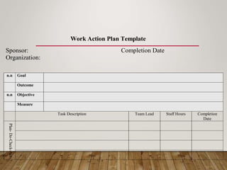 Work Action Plan Template
Sponsor: Completion Date
Organization:
n.n Goal
Outcome
n.n Objective
Measure
Task Description Team Lead Staff Hours Completion
Date
Plan-
Do-Check-Act
 