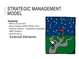 Prestcom Model stratmgmt.ppt