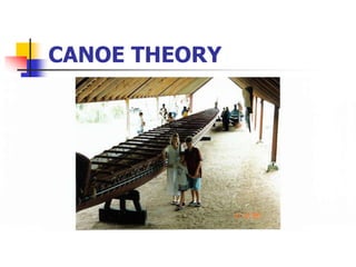 CANOE THEORY
 