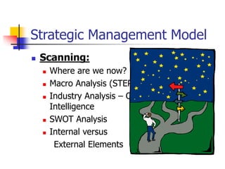 Strategic Management Model
 Scanning:
 Where are we now?
 Macro Analysis (STEP, PESTEL, ETC.)
 Industry Analysis – Competitive
Intelligence
 SWOT Analysis
 Internal versus
External Elements
 