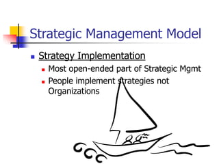 Strategic Management Model
 Strategy Implementation
 Most open-ended part of Strategic Mgmt
 People implement strategies not
Organizations
 