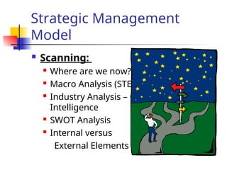 Strategic Management
Model
 Scanning:
 Where are we now?
 Macro Analysis (STEP, PESTEL, ETC.)
 Industry Analysis – Competitive
Intelligence
 SWOT Analysis
 Internal versus
External Elements
 