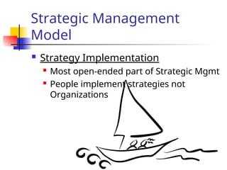 Strategic Management
Model
 Strategy Implementation
 Most open-ended part of Strategic Mgmt
 People implement strategies not
Organizations
 