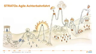 Agile HR Konferenz – Köln – 14. April 20164
STRATOs Agile Achterbahnfahrt
20162006 2007 2008 2009 2010 2011 2012 2013 2014 2015
 