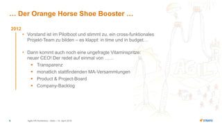 Agile HR Konferenz – Köln – 14. April 20168
… Der Orange Horse Shoe Booster …
2012
• Vorstand ist im Pilotboot und stimmt zu, ein cross-funktionales
Projekt-Team zu bilden – es klappt: in time und in budget…
• Dann kommt auch noch eine ungefragte Vitaminspritze:
neuer CEO! Der redet auf einmal von ……
 Transparenz
 monatlich stattfindenden MA-Versammlungen
 Product & Project-Board
 Company-Backlog
 