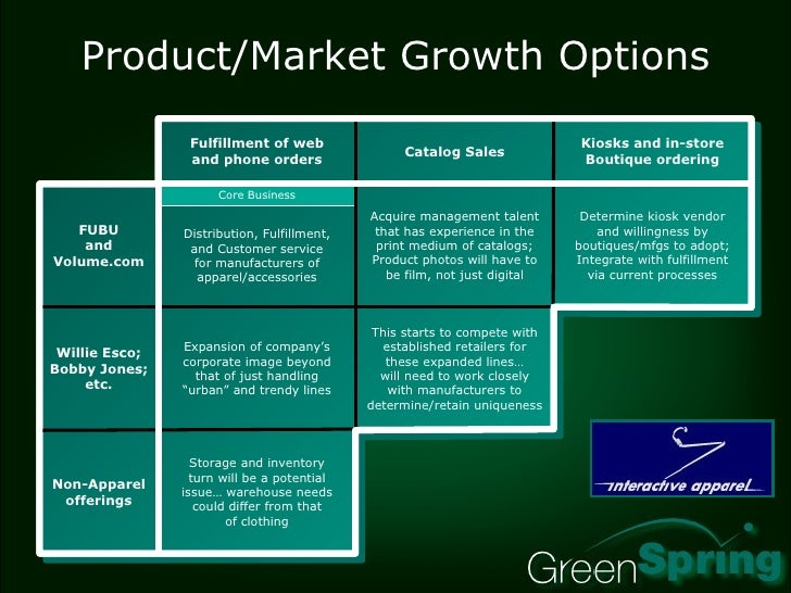 Strategic Options For Growth