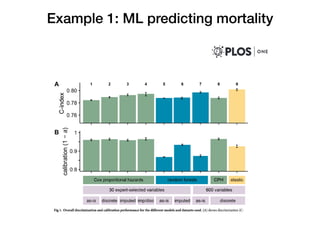 Example 1: ML predicting mortality
 