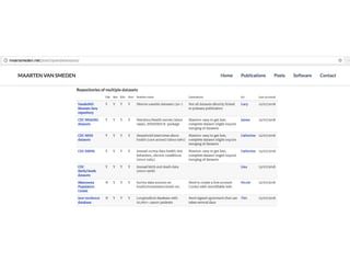 Thoughts on Machine Learning and Artificial Intelligence