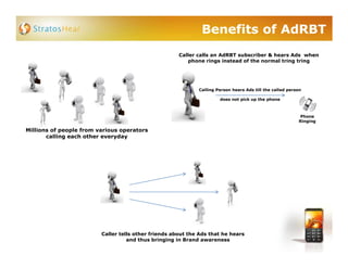 Stratos Hear Ad Rbt | PDF
