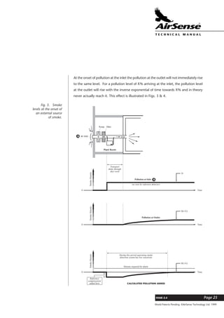 World Patents Pending ©AirSense Technology Ltd. 1999
ISSUE 2.4 Page 25
T E C H N I C A L . M A N U A L
At the onset of pollution at the inlet the pollution at the outlet will not immediately rise
to the same level. For a pollution level of X% arriving at the inlet, the pollution level
at the outlet will rise with the inverse exponential of time towards X% and in theory
never actually reach it. This effect is illustrated in Figs. 3 & 4.
Plant Room
A
A
Filter
Air Inlet
0
Pollution at Inlet
(as seen by reference detector)
Transport
delay through
duct work
During this period aspirating smoke
detection system has low sensitivity
Reference
compensation
added here
Time
D
SmokeDensity
Pump
Inlet
0
Pollution at Outlet
Time
D(1-E)
SmokeDensity
0
CALCULATED POLLUTION ADDED
Time
Density required for alarm
D(1-E)
SmokeDensity
Fig. 3. Smoke
levels at the onset of
an external source
of smoke.
 