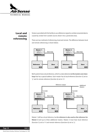 World Patents Pending ©AirSense Technology Ltd. 1999
ISSUE 2.4Page 34
T E C H N I C A L . M A N U A L
Stratos is provided with the facility to use a Reference signal to combat unwanted alarms
caused by smoke from outside sources drawn into a protected areas.
There are two methods of referencing; local and remote. The difference between local
and remote referencing is shown below.
Local and
remote
referencing
Bothsystemshavealocalreference,whichisaslavedetectoronthemastersownslave
loop that has a special address. Each master has its local reference (function 5) set to
‘y’ and its remote reference (function 6) set to ‘n’.
Master 1 still has a local reference, but its reference is also used as the reference for
Master 2 and up to three additional masters. Master 2 must have local reference
(function 5) set to ‘n’ and remote reference (function 6) set to ‘y’.
H I G H S E N S I T I V I T Y S M O K E D E T E C T O R
TM
ISOLATE
TEST
RESET
S M O K E D E N S I T Y
AUX FIREPRE-
ALARM
RENEW
OK
FAULT
OK
ISOL.
ON
FAULT
OK
HIGH
OK
LOW 1 2 3 4
Ref.
AirFlow
1 2 3 4 5 6 7 8 9 10
Detector
Power
Separator
Artificial Intelligence
With
S L A V E D E T E C T O R SMASTER
S L A V E D E T E C T O R
TM
S L A V E D E T E C T O R
TM
Master 1
Local = y
Remote = n
Slave loop
Reference Slave
H I G H S E N S I T I V I T Y S M O K E D E T E C T O R
TM
ISOLATE
TEST
RESET
S M O K E D E N S I T Y
AUX FIREPRE-
ALARM
RENEW
OK
FAULT
OK
ISOL.
ON
FAULT
OK
HIGH
OK
LOW 1 2 3 4
Ref.
AirFlow
1 2 3 4 5 6 7 8 9 10
Detector
Power
Separator
Artificial Intelligence
With
S L A V E D E T E C T O R SMASTER
S L A V E D E T E C T O R
TM
S L A V E D E T E C T O R
TM
Master 2
Local = y
Remote = n
Slave loop
Reference Slave
H I G H S E N S I T I V I T Y S M O K E D E T E C T O R
TM
ISOLATE
TEST
RESET
S M O K E D E N S I T Y
AUX FIREPRE-
ALARM
RENEW
OK
FAULT
OK
ISOL.
ON
FAULT
OK
HIGH
OK
LOW 1 2 3 4
Ref.
AirFlow
1 2 3 4 5 6 7 8 9 10
Detector
Power
Separator
Artificial Intelligence
With
S L A V E D E T E C T O R SMASTER
S L A V E D E T E C T O R
TM
S L A V E D E T E C T O R
TM
Master 1
Local = y
Remote = n
Slave loop
Tx/GND Rx/GND
Reference output
Additional
Masters
Reference Slave
H I G H S E N S I T I V I T Y S M O K E D E T E C T O R
TM
ISOLATE
TEST
RESET
S M O K E D E N S I T Y
AUX FIREPRE-
ALARM
RENEW
OK
FAULT
OK
ISOL.
ON
FAULT
OK
HIGH
OK
LOW 1 2 3 4
Ref.
AirFlow
1 2 3 4 5 6 7 8 9 10
Detector
Power
Separator
Artificial Intelligence
With
S L A V E D E T E C T O R SMASTER
S L A V E D E T E C T O R
TM
Master 2
Local = y
Remote = n
Slave loop
Slave
 