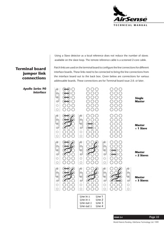 World Patents Pending ©AirSense Technology Ltd. 1999
ISSUE 2.4 Page 35
T E C H N I C A L . M A N U A L
Using a Slave detector as a local reference does not reduce the number of slaves
available on the slave loop. The remote reference cable is a screened 2-core cable.
Patch links are used on the terminal board to configure the line connections for different
interface boards. These links need to be connected to bring the line connections from
the interface board out to the back box. Given below are connections for various
addressable boards. These connections are for Terminal board issue 2.0. or later.
Terminal board
jumper link
connections
Apollo Series 90
Interface
Master
+ 3 Slaves
Master
+ 2 Slaves
Master
+ 1 Slave
Single
Master
Line in ± Line 1
Line in ± Line 2
Line out ± Line 3
Line out ± Line 4
 