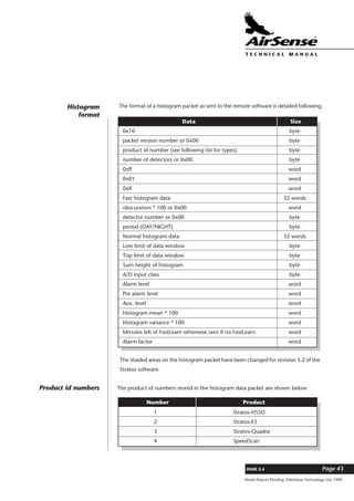 World Patents Pending ©AirSense Technology Ltd. 1999
ISSUE 2.4 Page 43
T E C H N I C A L . M A N U A L
1 Stratos-HSSD
2 Stratos-ES
3 Stratos-Quadra
4 SpeedScan
Number Product
The product id numbers stored in the histogram data packet are shown below.Product id numbers
The shaded areas on the histogram packet have been changed for revision 3.2 of the
Stratos software.
Data Size
0x10 byte
packet version number or 0x00 byte
product id number (see following list for types) byte
number of detectors or 0x00 byte
0xff word
0x01 word
0xff word
Fast histogram data 32 words
obscuration * 100 or 0x00 word
detector number or 0x00 byte
period (DAY/NIGHT) byte
Normal histogram data 32 words
Low limit of data window byte
Top limit of data window byte
Sum height of histogram byte
A/D input class byte
Alarm level word
Pre alarm level word
Aux. level word
Histogram mean * 100 word
Histogram variance * 100 word
Minutes left of FastLearn otherwise zero if no FastLearn word
Alarm factor word
The format of a histogram packet as sent to the remote software is detailed following.Histogram
format
 