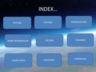 INDEX…
PICTURE PICTURE INTRODUCTION
MORE INFORMATION PICTURE DIAGRAM
LEARN EXTRA DISCOVERY
WORDPOOL
 