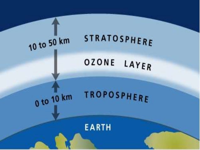 the ozone layer and the montral protocol Ex rept 107-10 - amendments to the montreal protocol on substances that deplete the ozone layer - a written committee report accompanying a matter of executive business (treaty or. the ozone layer and the montral protocol Ex rept 107-10 - amendments to the montreal protocol on substances that deplete the ozone layer - a written committee report accompanying a matter of executive business (treaty or.