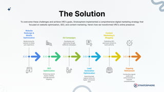 The Solution
To overcome these challenges and achieve VRC’s goals, Stratosphere implemented a comprehensive digital marketing strategy that
focused on website optimization, SEO, and content marketing. Here’s how we transformed VRC’s online presence:
 