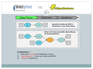 vs
11
Conclusions :-
1) Most tasks do not fit the MapReduce model.
2) Very Expensive – Always go to disk and HDFS.
3) Tedious to implement .
 