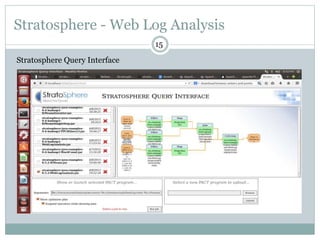 Stratosphere - Web Log Analysis
15
Stratosphere Query Interface
 