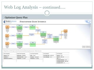 Web Log Analysis – continued…..
Optimizer Query Plan
 