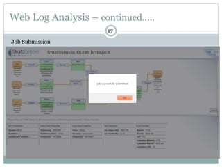 Web Log Analysis – continued…..
17
Job Submission
 